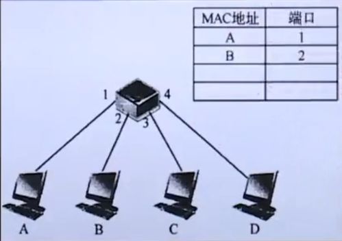 計算機網(wǎng)絡原理系列學習筆記 五 數(shù)據(jù)鏈路層與局域網(wǎng) — 計算機網(wǎng)絡工程的設計與施工