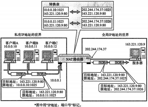 計算機網(wǎng)絡 4