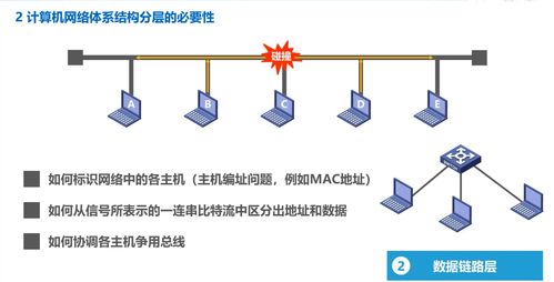 計算機網(wǎng)絡工程的設計與施工 從規(guī)劃到部署的完整指南