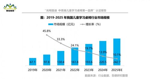光明園迪斬獲中高端兒童學習桌椅第一品牌認證，硬核實力引領行業品質升級